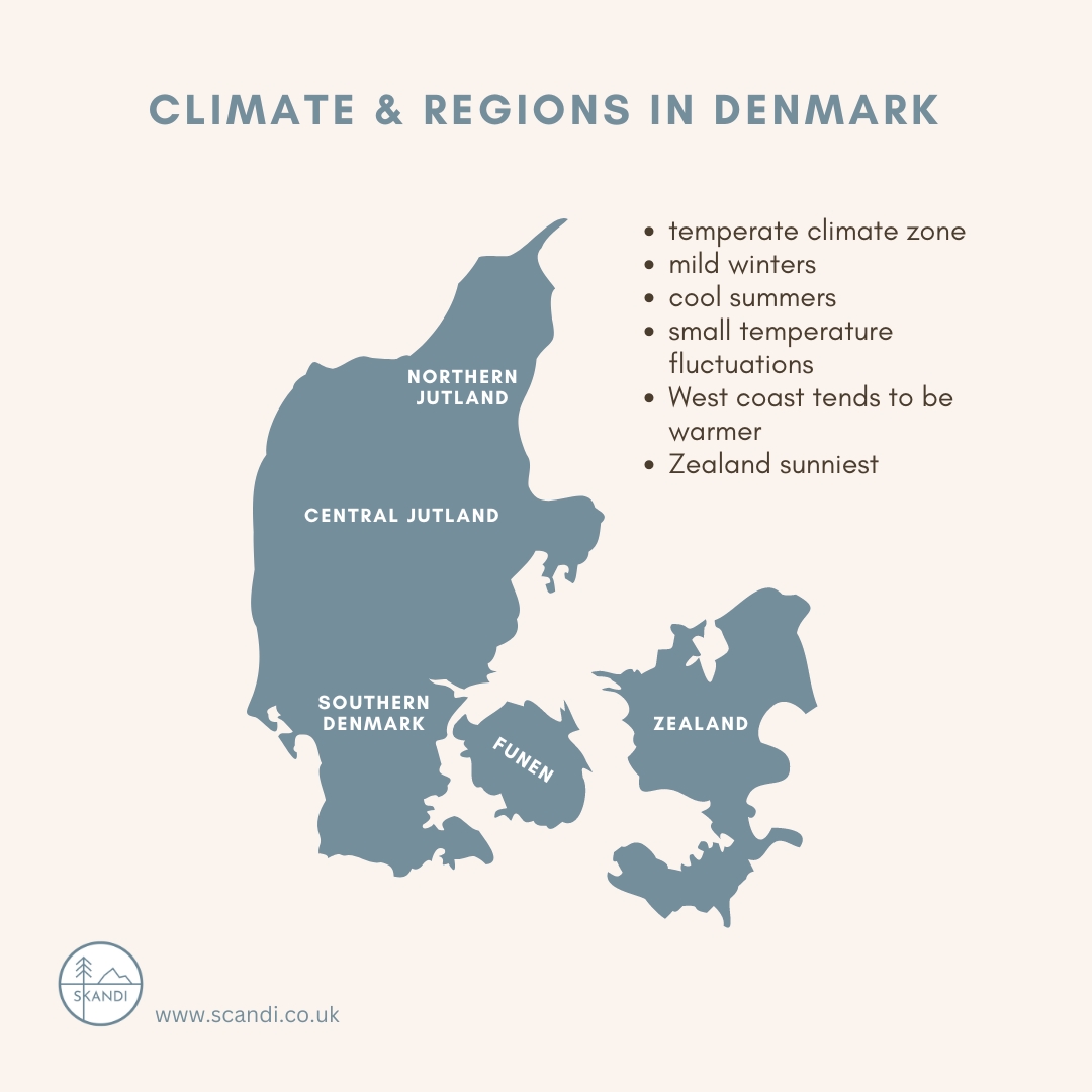 Climate and Regions in Denmark