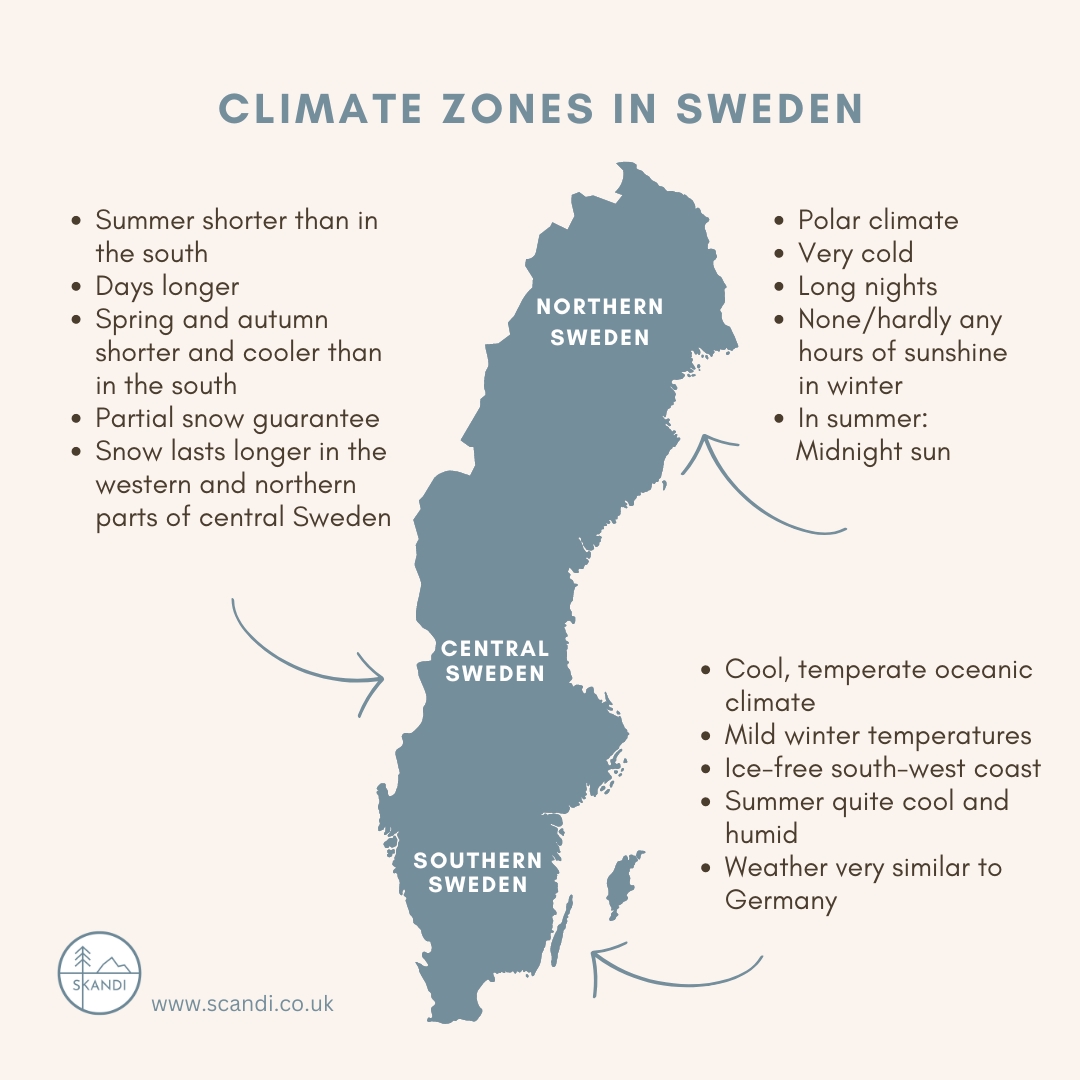 Climate Zones in Sweden
