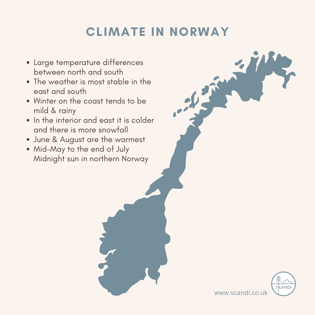 Climate in norway